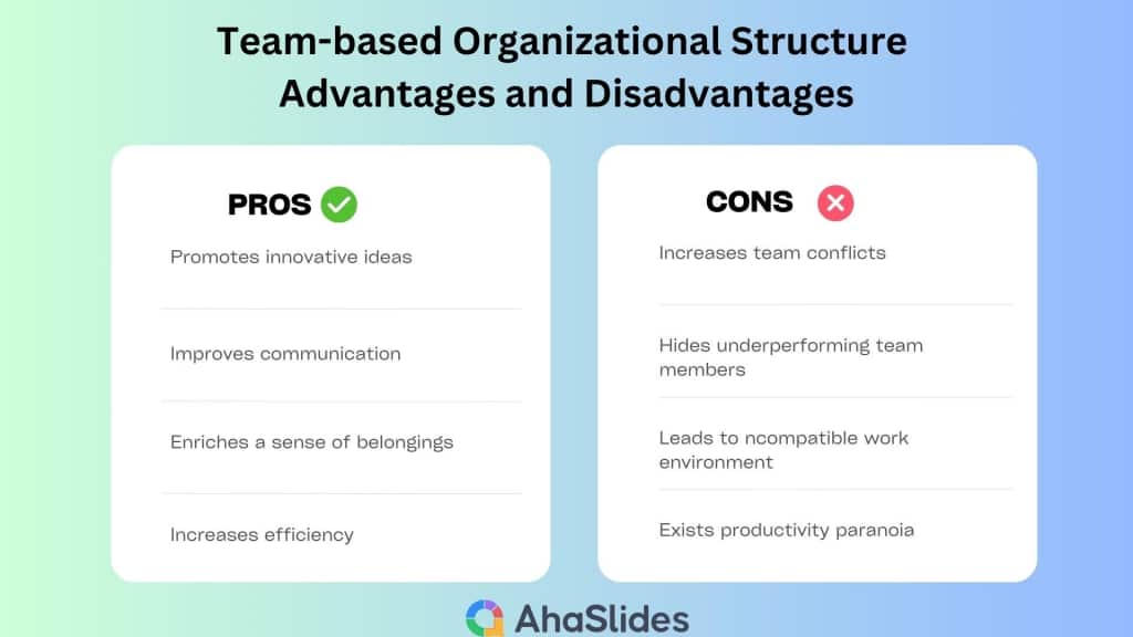 team-based organizational structure advantages and disadvantages
