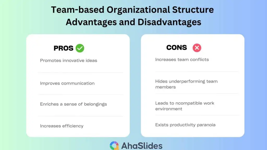 vantaxes e inconvenientes da estrutura organizativa baseada en equipo