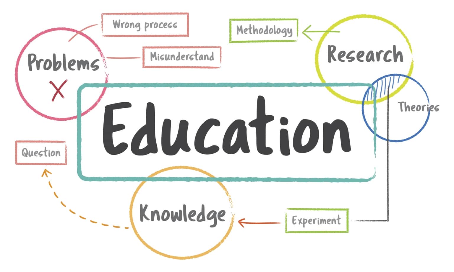 What Is Education Topic Exploring Its Significance and Key Themes in 