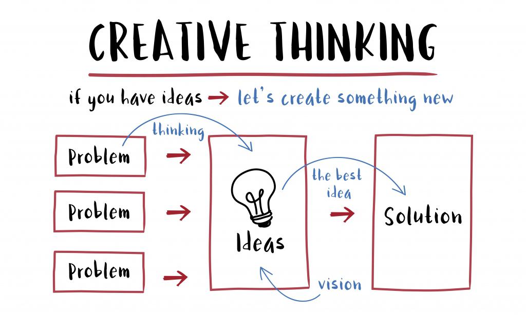 creative thinking skills
