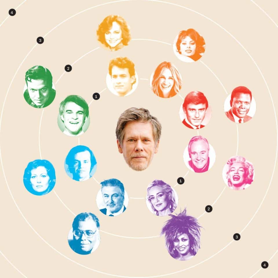 Six Degrees Of Kevin Bacon Game: A Simple Guide For Beginners (+Tips ...