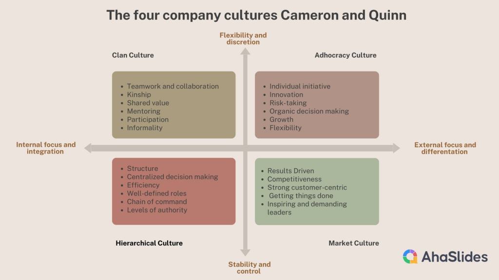 4 types of company culture