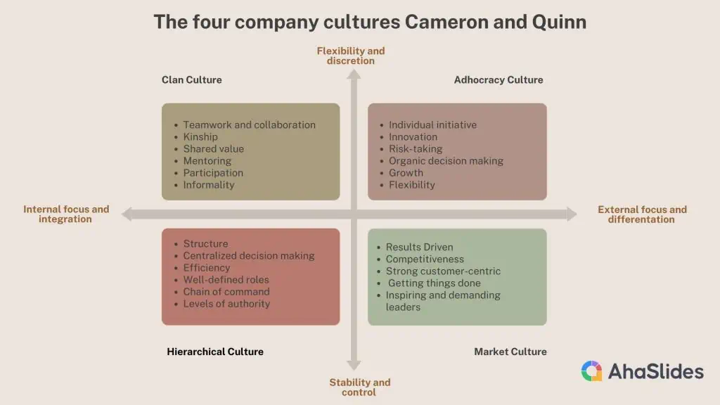 4 typy firemní kultury