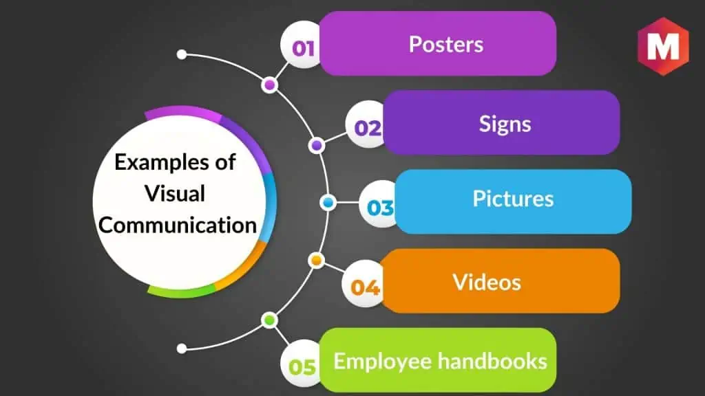 eksempler på visuel kommunikation | hvad er visuel kommunikation