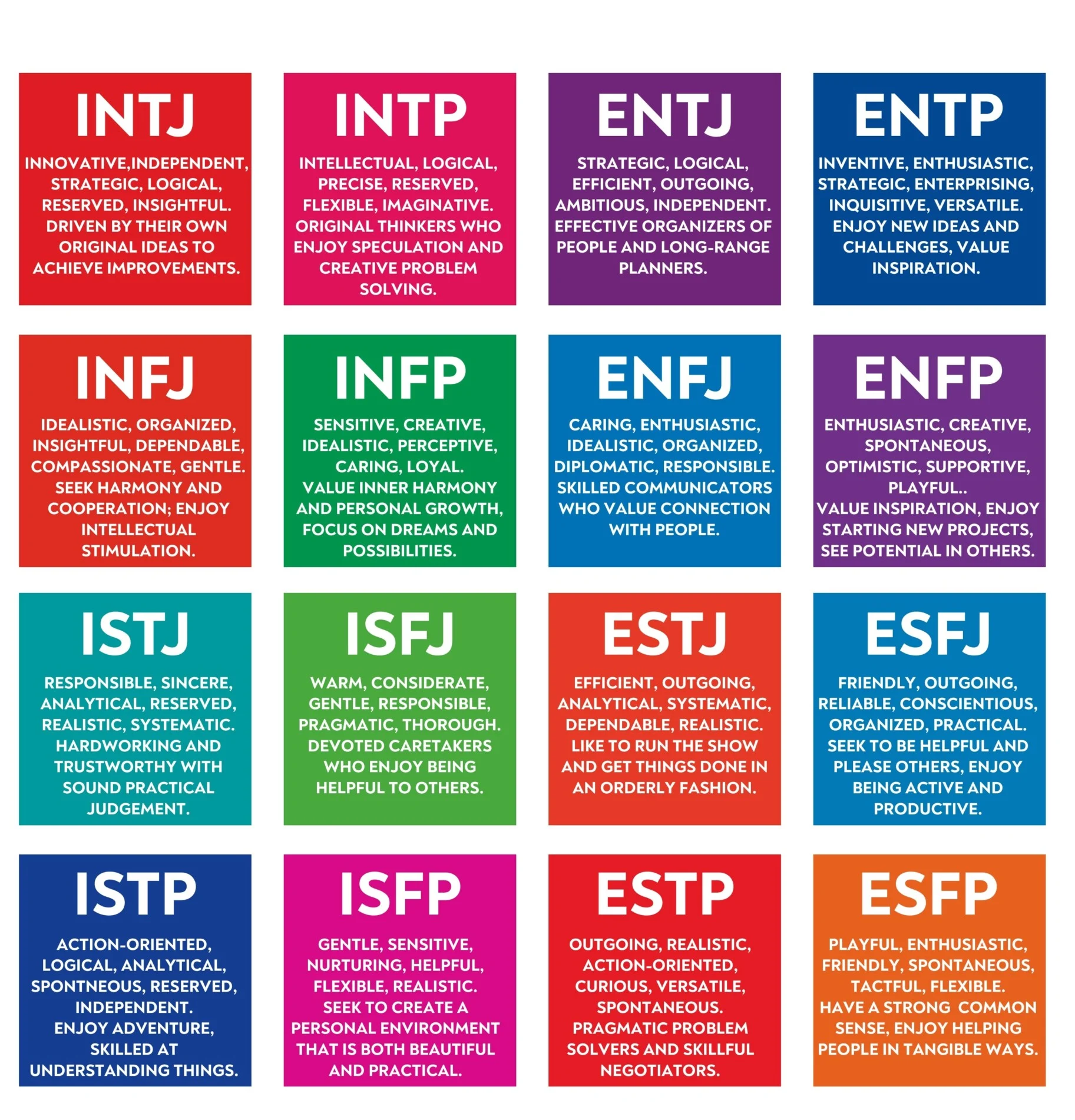 Pin by Crystal McDonald on Personality in 2023  Mbti personality, Intj  personality, Data science learning