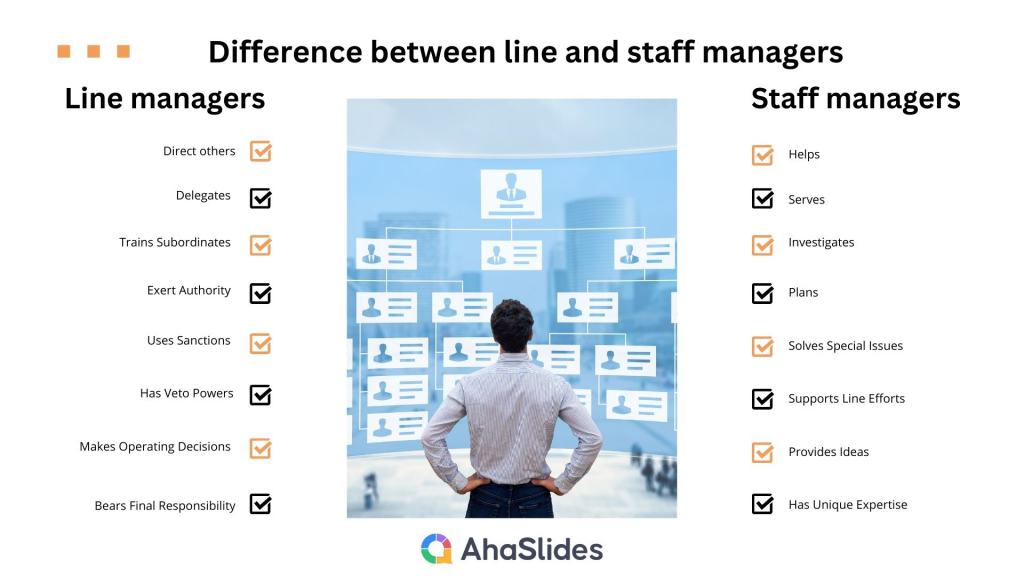 difference between line and staff managers
