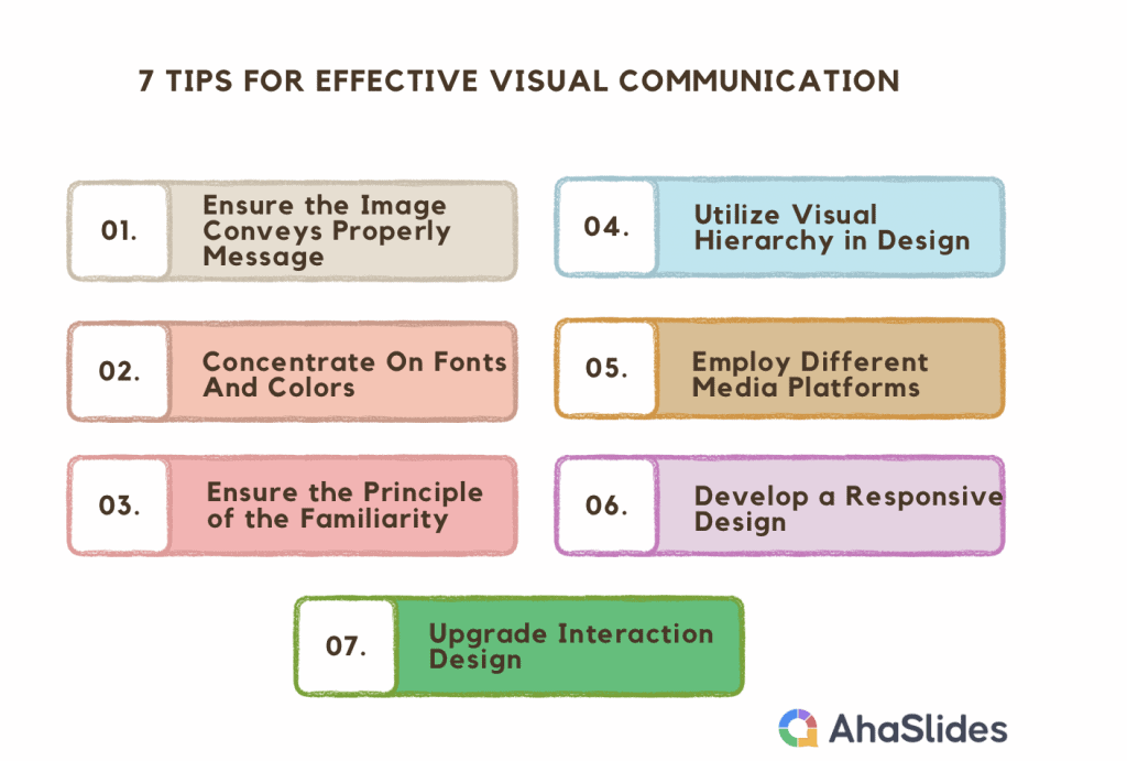 visual presentation of communication