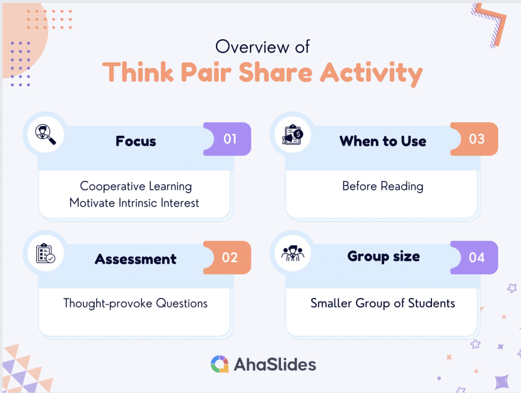Think Pair Share Activity