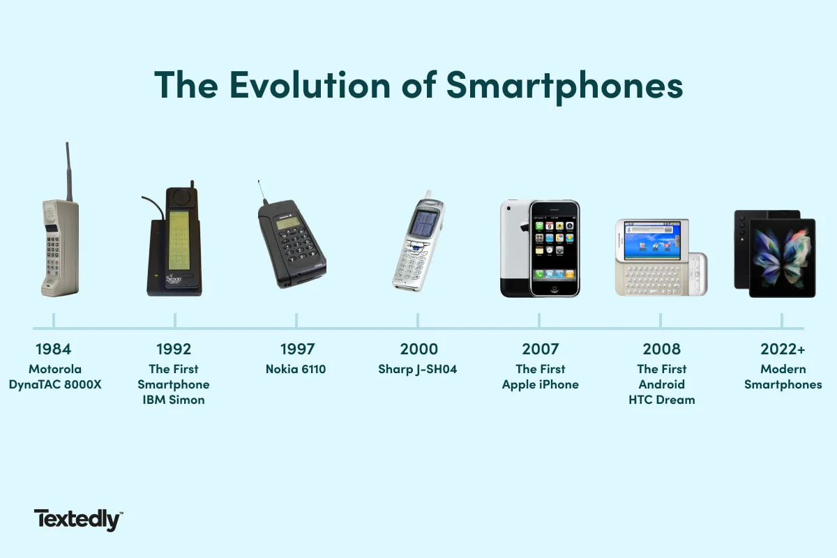 Breakthrough innovation of smartphones