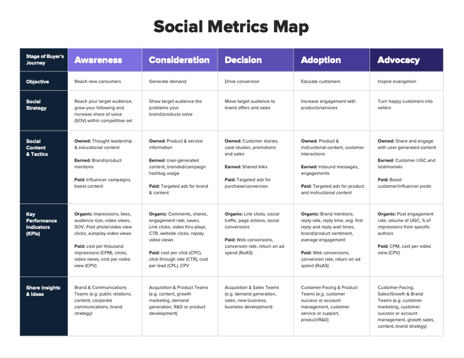 How To Create a Social Media Marketing Strategy: 10 Steps to Success (2023)