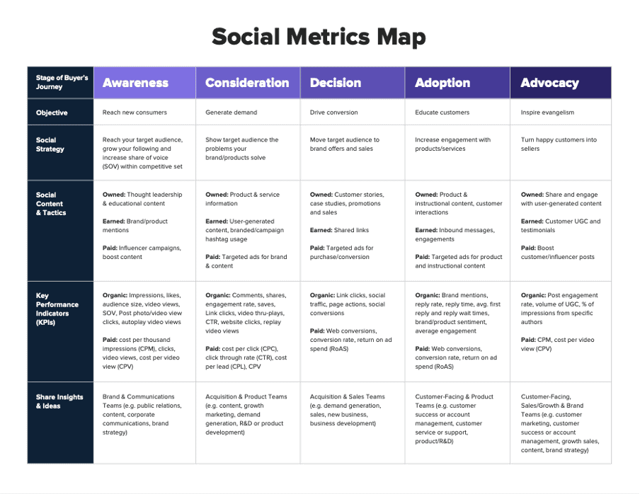 Social media strategy templates