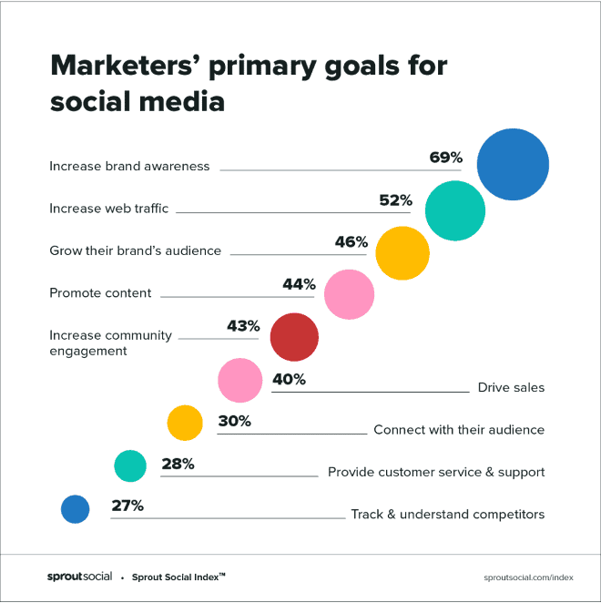 Social media strategy template