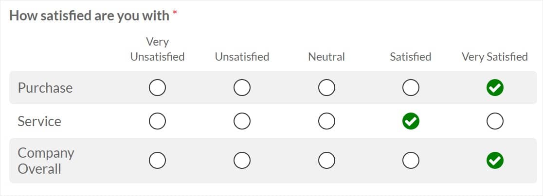 Beste Beispiele F R Likert Skalen Enth Llungen Ahaslides