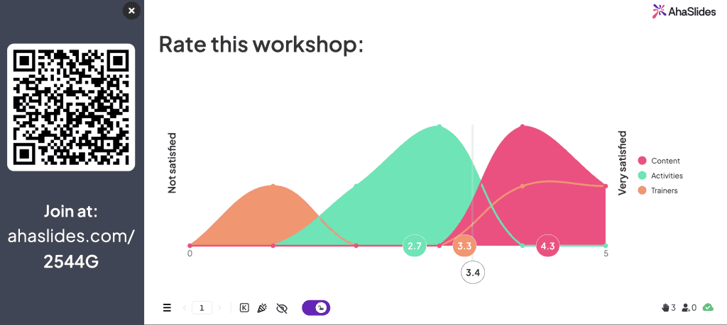 ahaslides' rating scale shown on screen