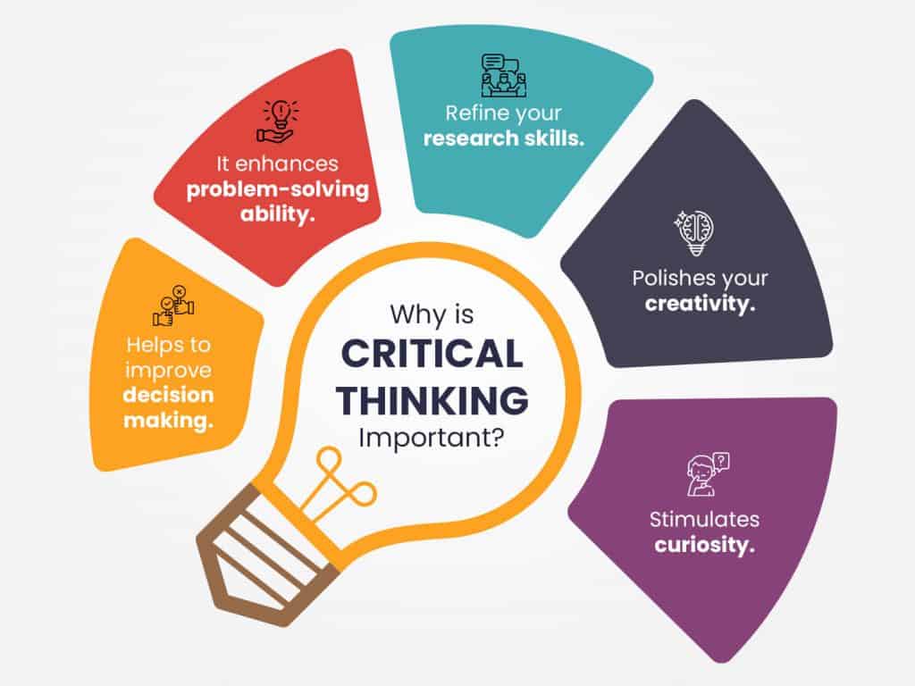 importance of critical thinking