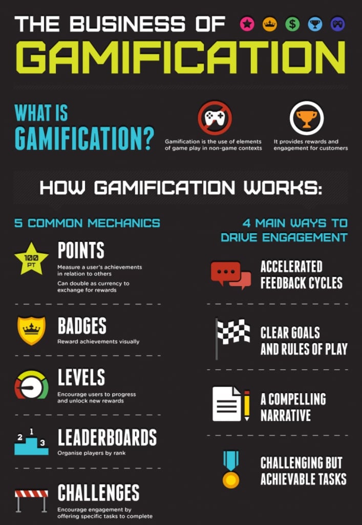 Gamification for Learning examples