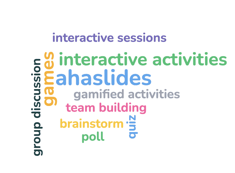 AhaSlides word cloud - word cluster creator