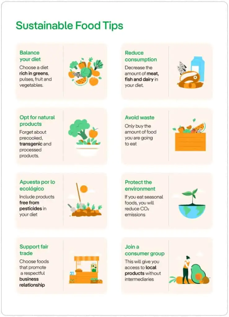 chì hè a sustenibilità alimentaria?