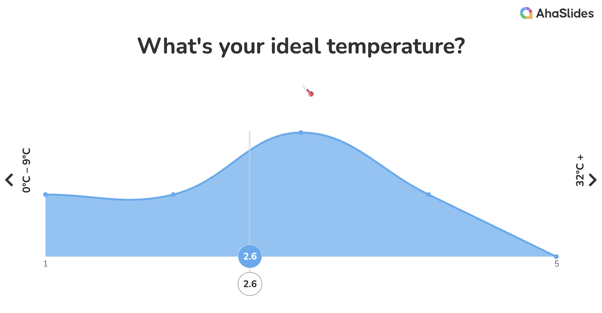 Ospita un quiz dal vivo offline con AhaSlides