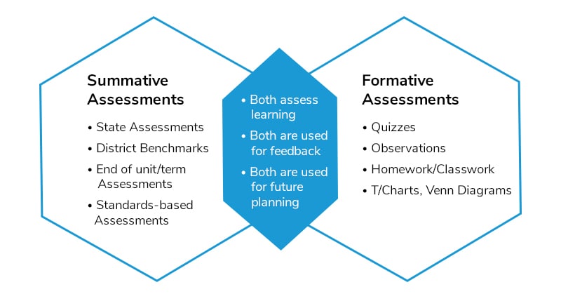 how does peer assessment help students
