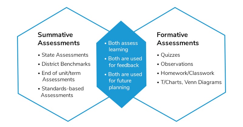 hoe helpt peer assessment studenten?