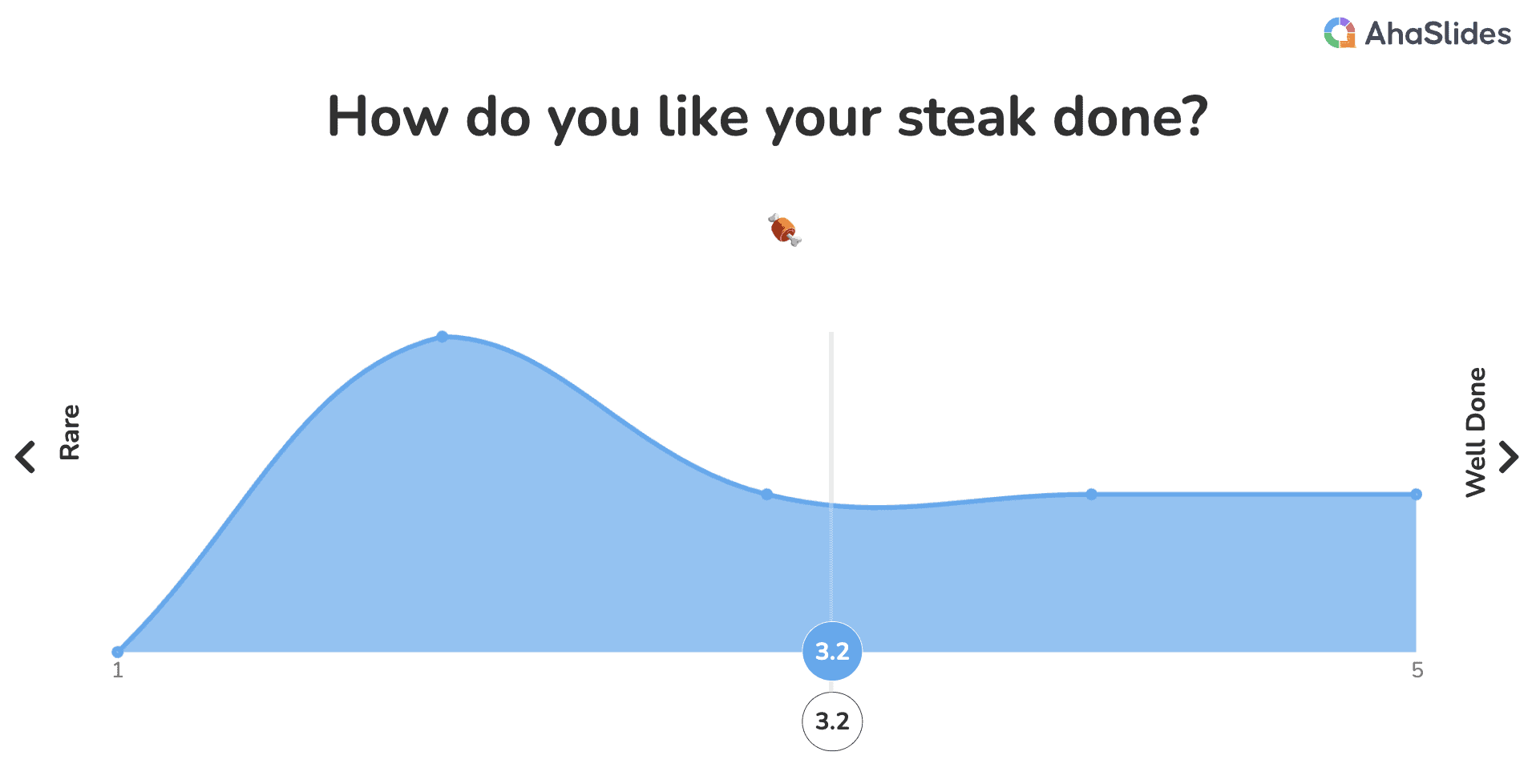 Găzduiți un test live online cu AhaSlides