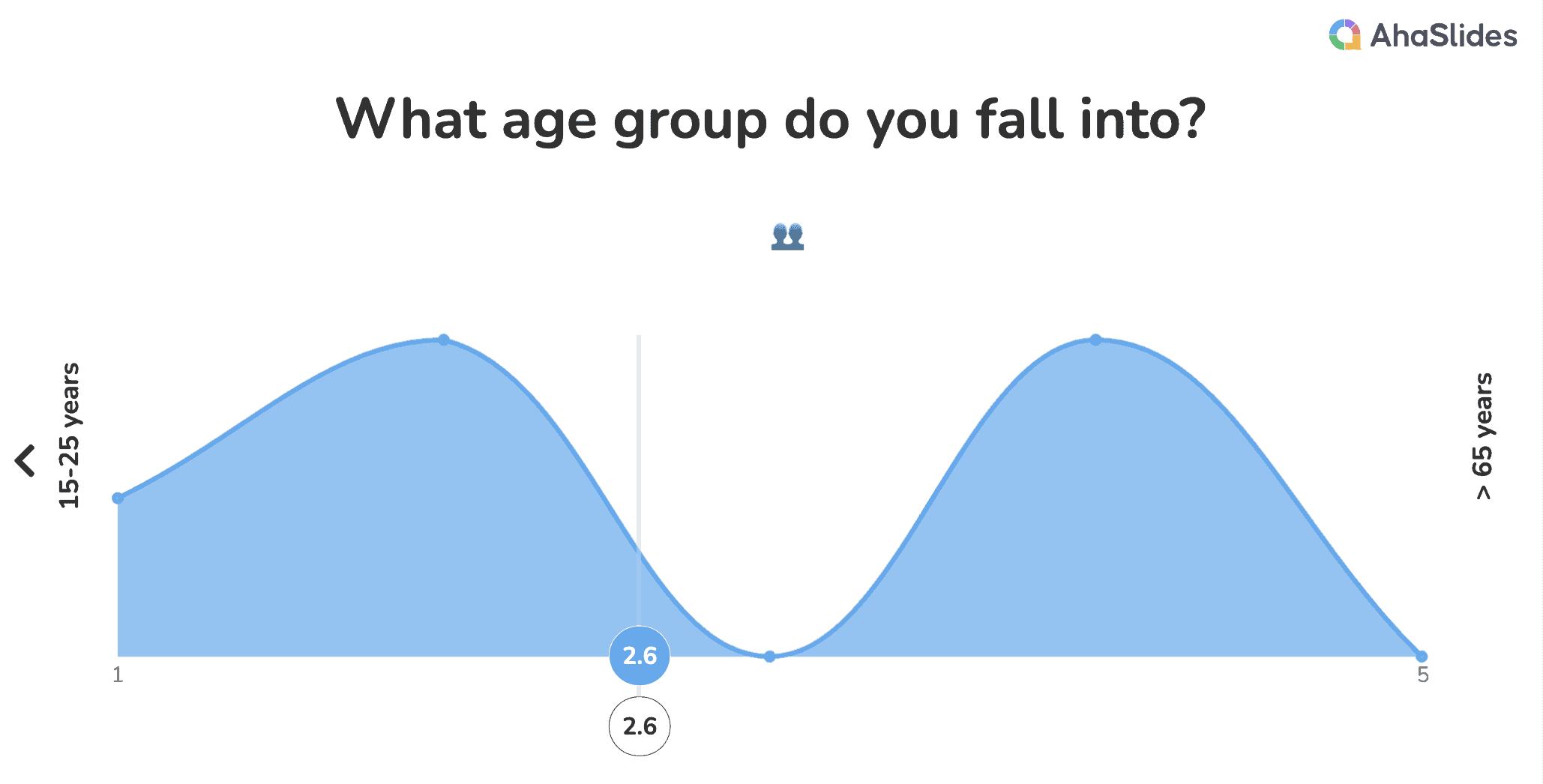 Rīkojiet hibrīda viktorīnu ar AhaSlides