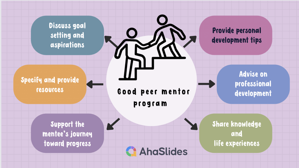 5 principles of peer support
