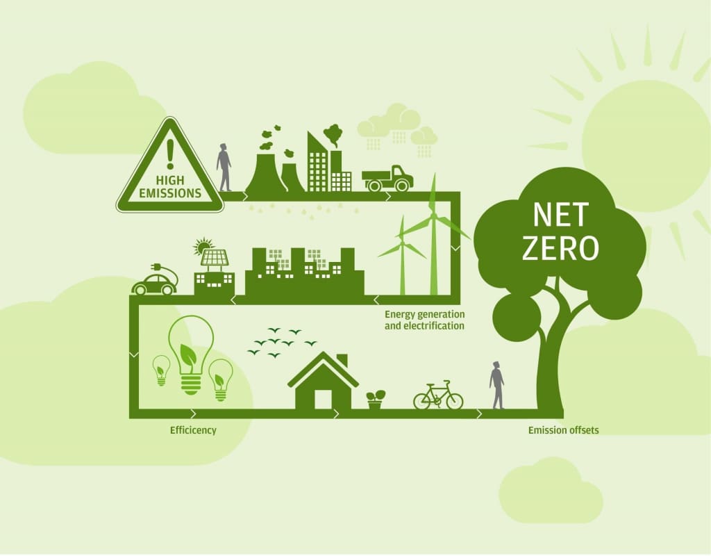 environmental compromise among nations and business