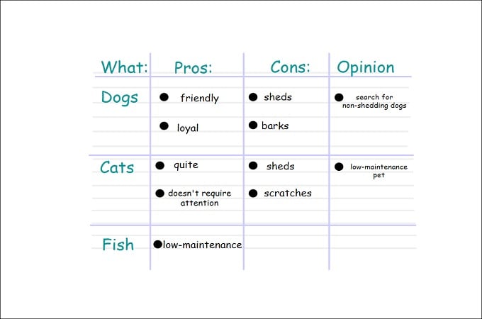 5 methods of note-taking