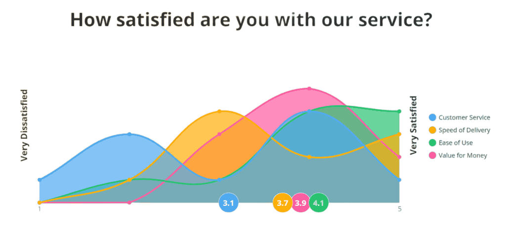 AhaSlides' rating scale example | AhaSlides likert scale creator