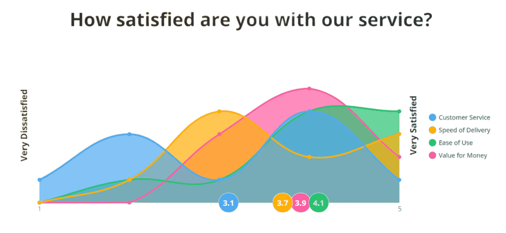 דוגמה לסולם הדירוג של AhaSlides | יוצר סולם AhaSlides likert