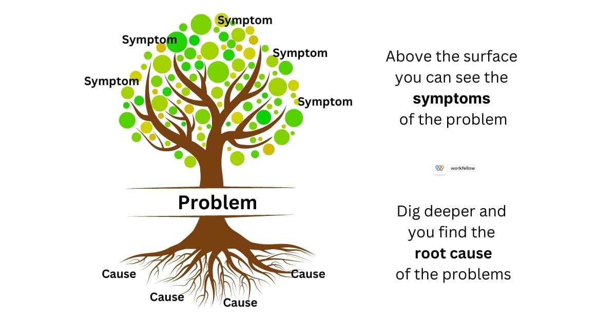 Cithakan Analisis Penyebab Root 101 | Pandhuan Langkah-langkah ...