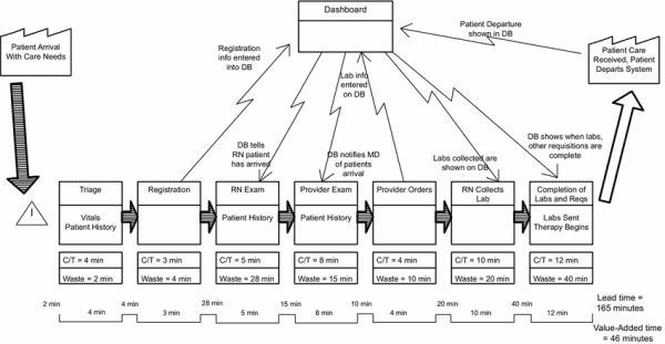 Mastering Value Stream Mapping Understanding Benefits And Examples   Example Of Value Stream Map VSM The VSM Is Generated After A Period Of Observation 600x311 