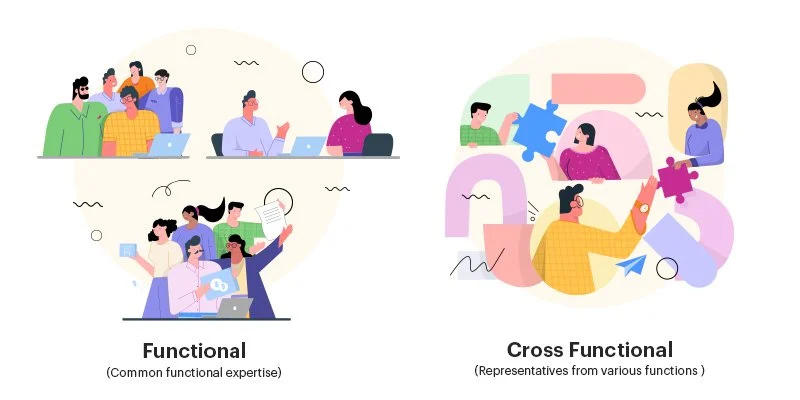 cross-functional teams meaning
