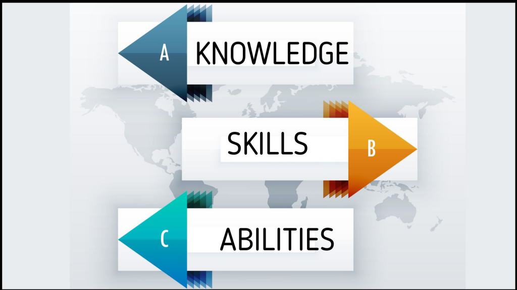 kennis vaardigheden en capaciteiten