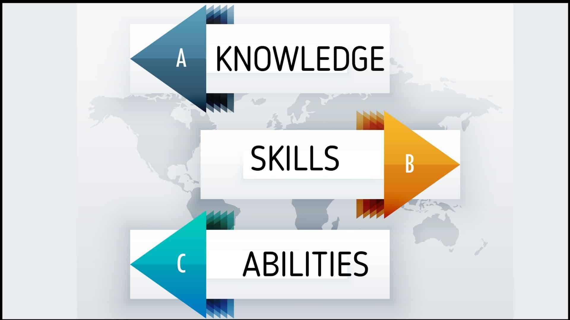 Knowledge Skills and Abilities (KSAs) - Everything you need to know in ...
