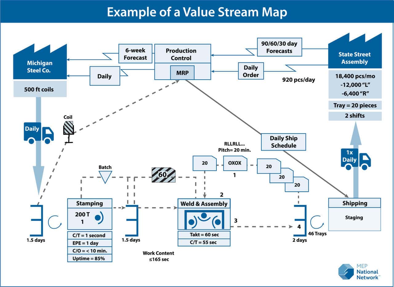 Map streaming