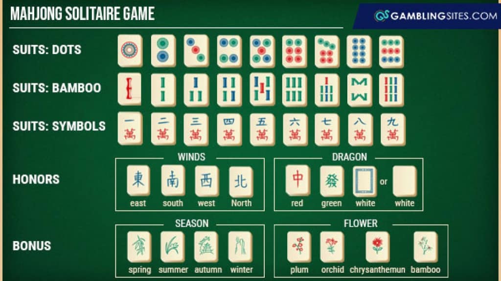 MahJongg Solitaire