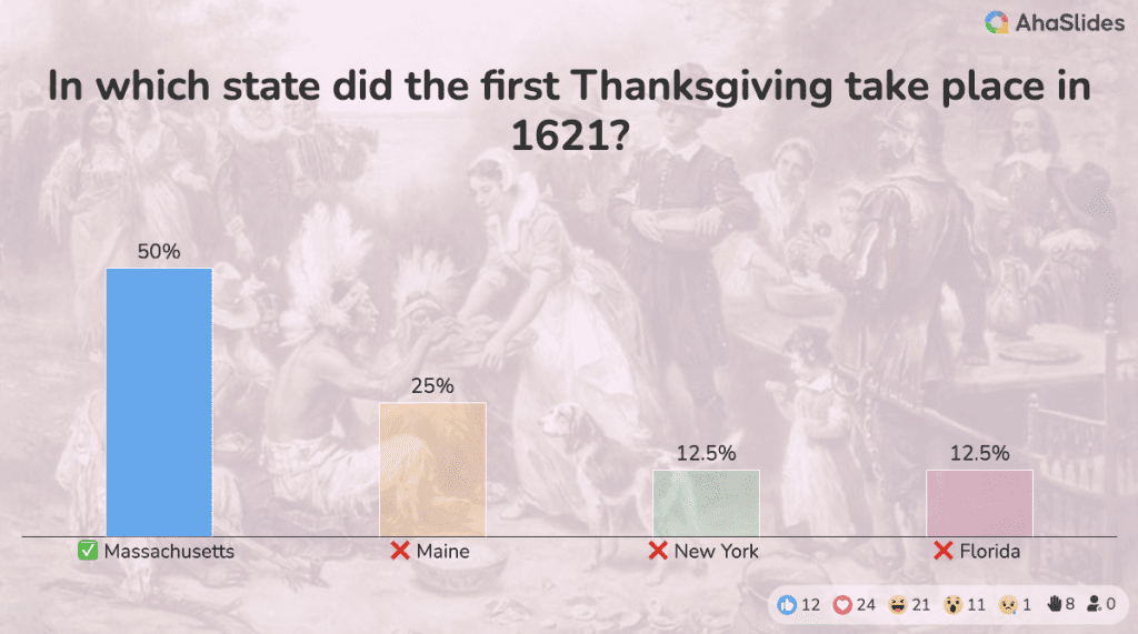 AhaSlides Thanksgiving quiz/trivia