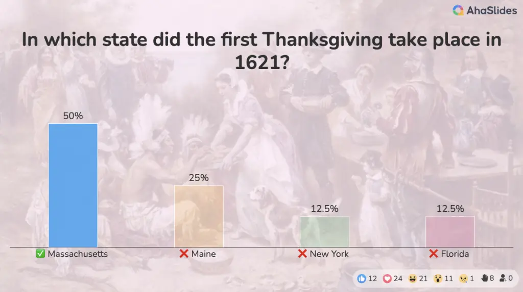 AhaSlides Thanksgiving galdetegi/trivia