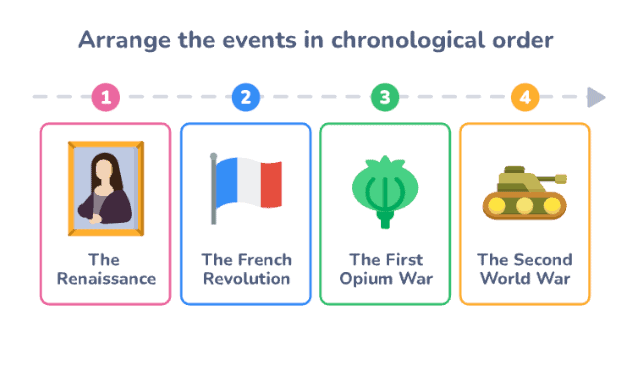 Fonction de quiz sur l'ordre correct d'AhaSlides