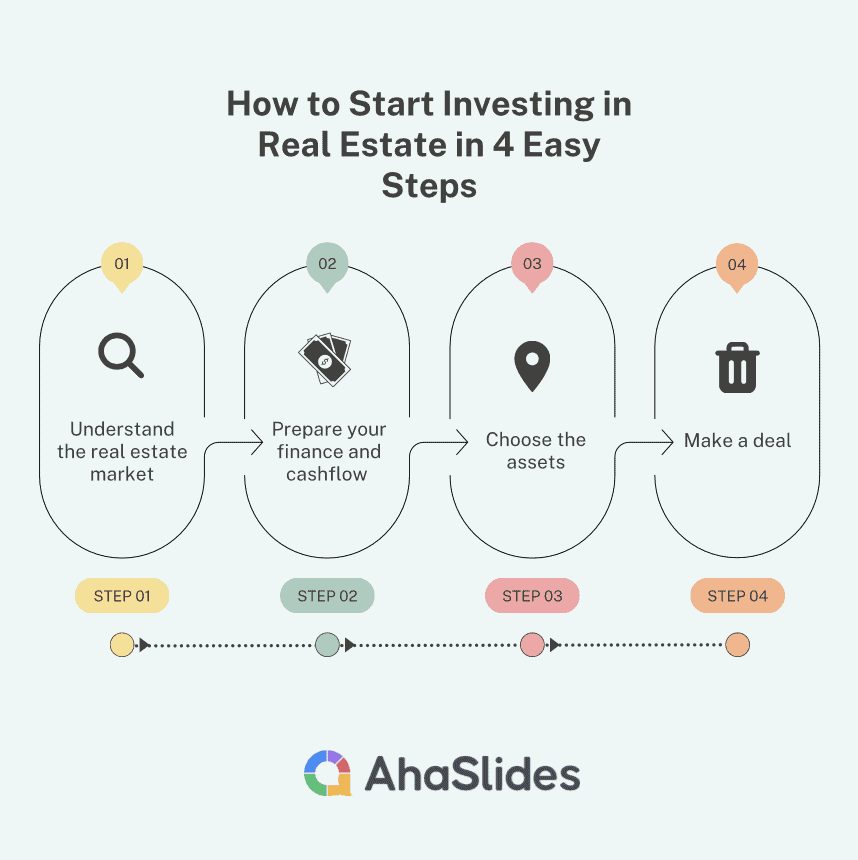 how to staring investing in real estate for passive income
