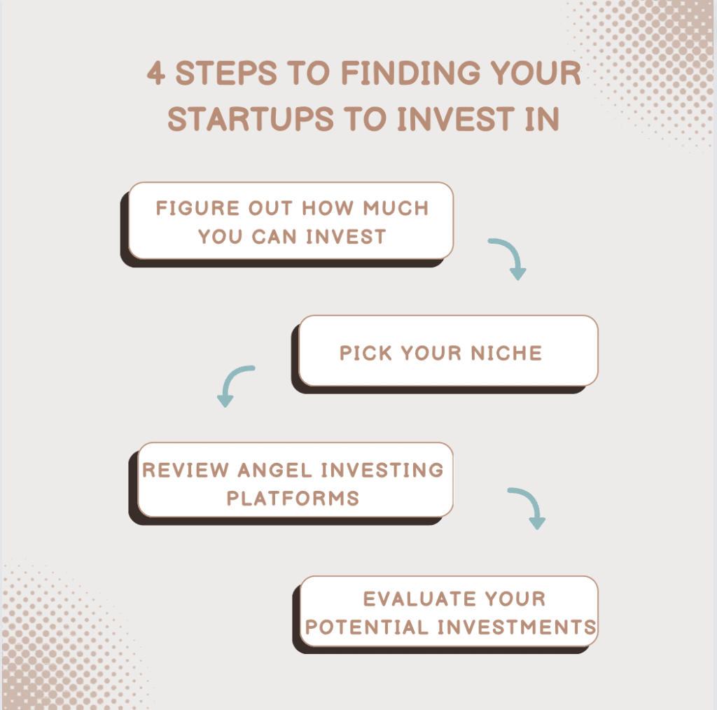 how do you invest in startups