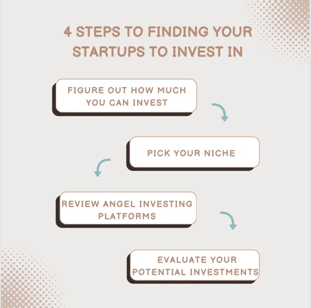kumaha anjeun investasi di startups