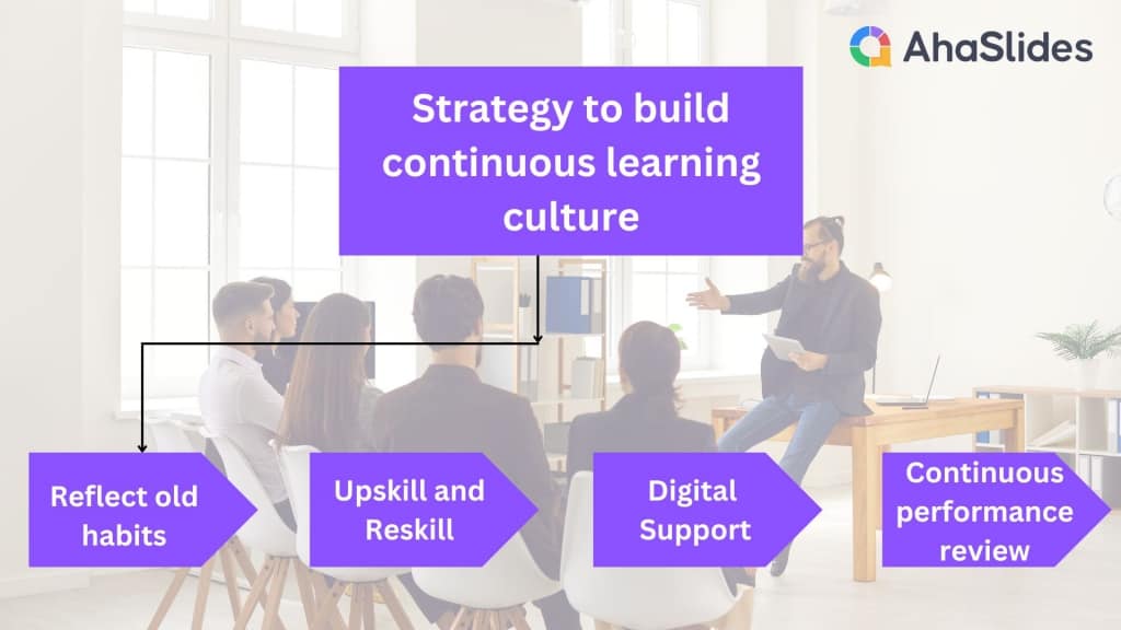 how to create a learning culture in an organisation
