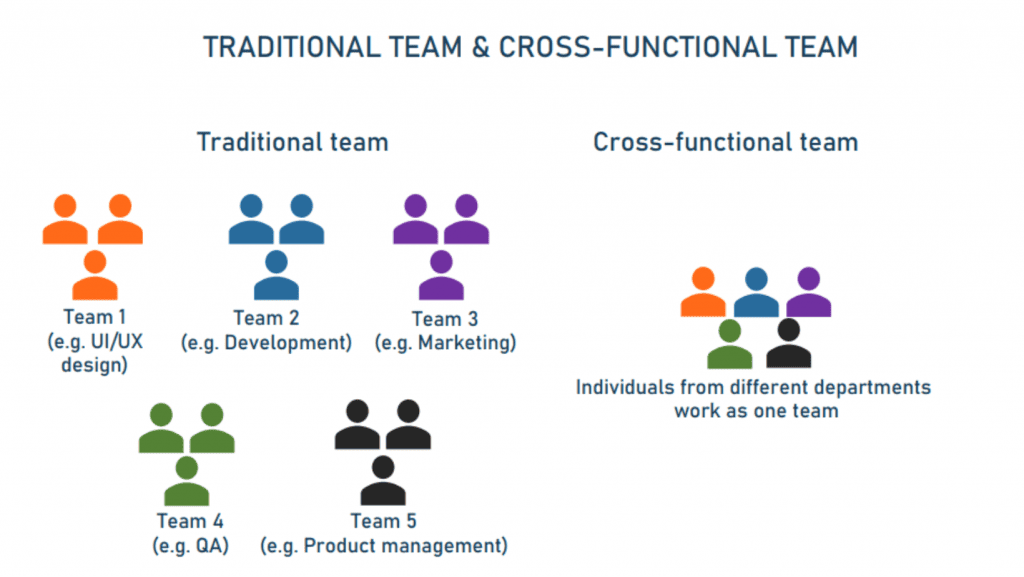 Why Cross-functional Teams Are Important?
