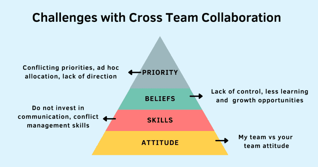 how to lead cross functional teams