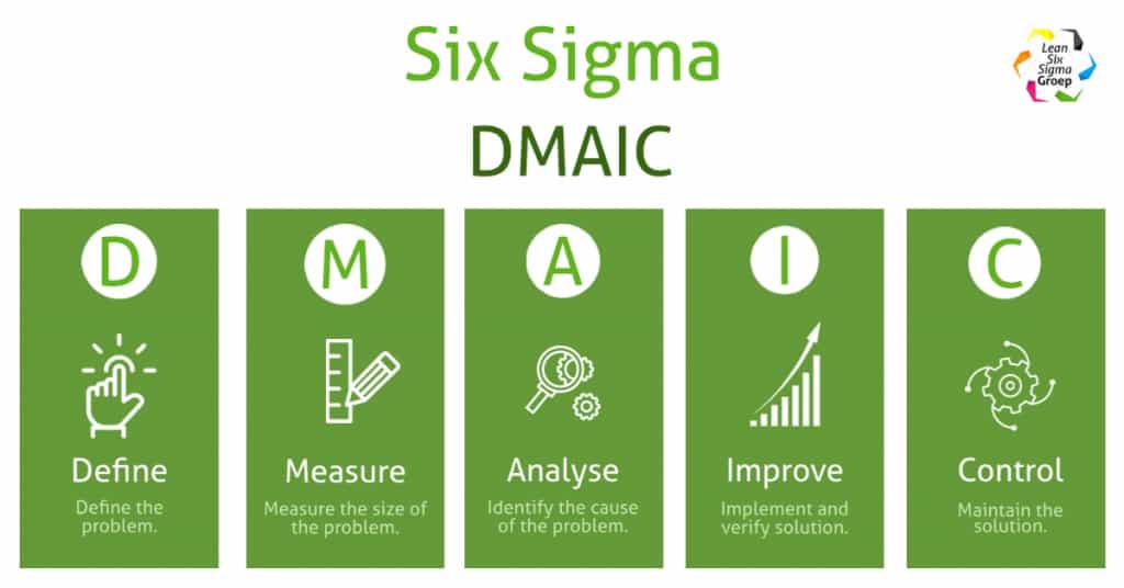 problem solving dmaic model