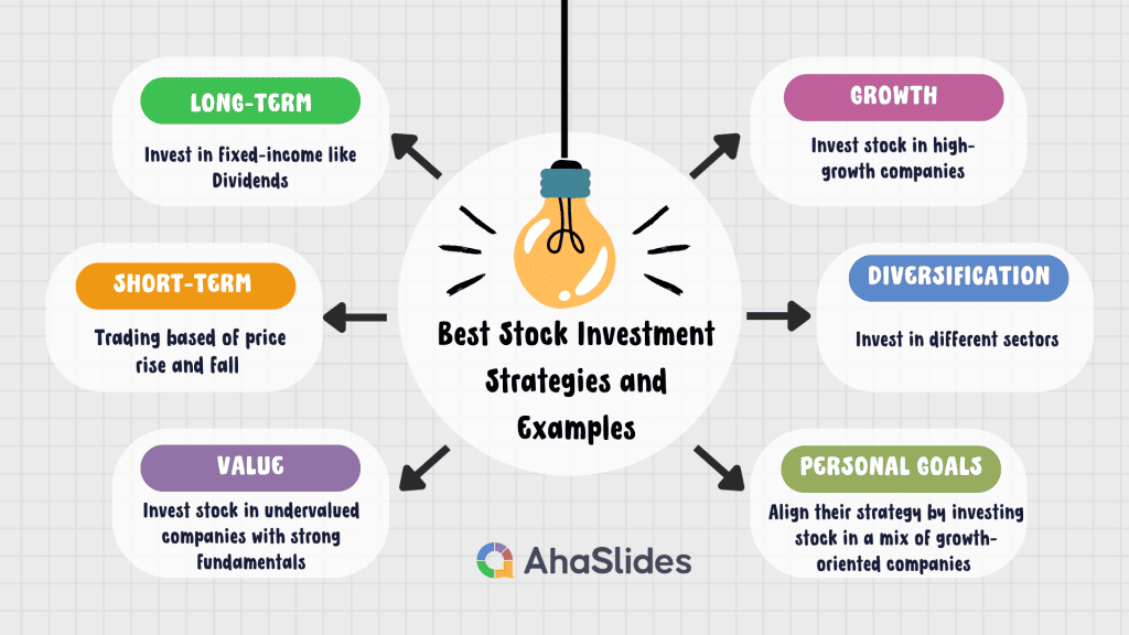 How to Start Investing in The Stock Market